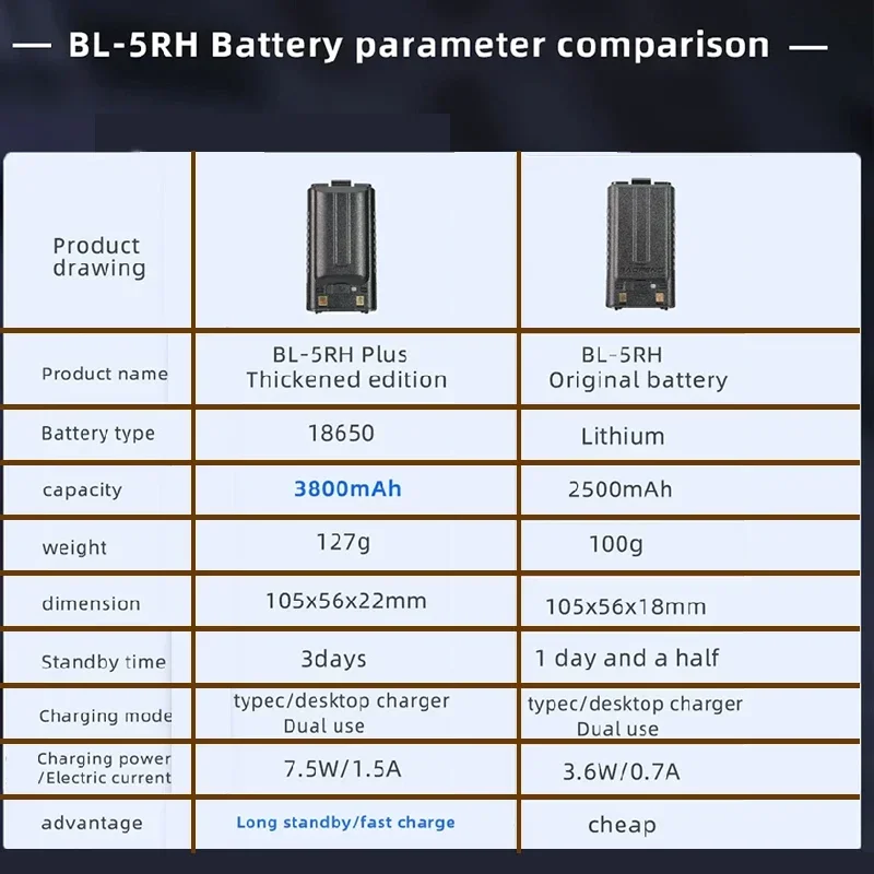 Baofeng UV-5RM Battery 2500/3800mAh Original High Power Type-C Charging BF-K5 Plus UV-5RH Pro Walklie Talkie Rechargable Battery
