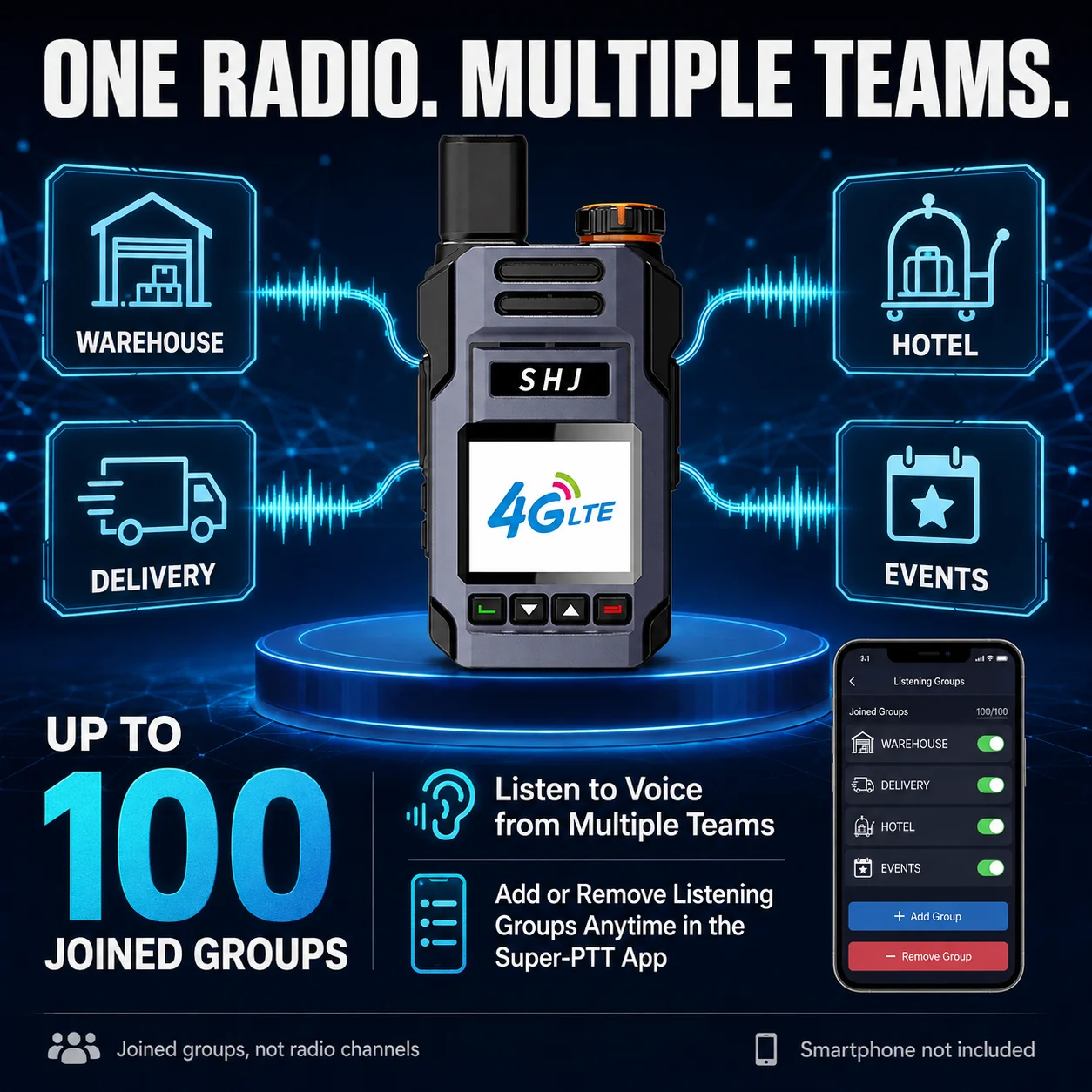 4G LTE Walkie Talkie, PoC Radio, SIM Card Walkie Talkie, PTT Radio, Two Way Radio, Lifetime Free Platform, Group Communication R