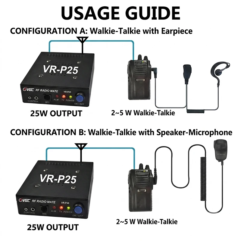 VR-P25D Power Amplifier Signal UHF 400-480MHz VHF 136-174MHz 20-40W for Handheld Radios DMR Tier II, P25 FDMA & Analog AMP-V25D