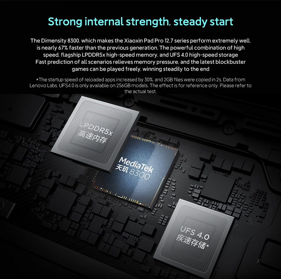 Original Lenovo Xiaoxin Pad Pro 2025 12.7'' 128GB 256GB MediaTek Dimensity 8300 144Hz 2.9K Screen 10200mAh Android 14 Tablet PC