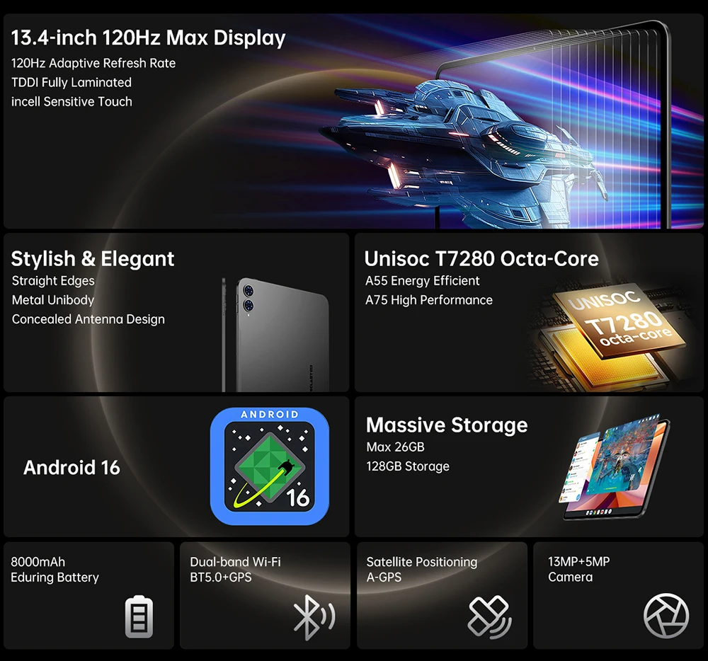 Teclast T65 Tablet 13.4" 2K 120Hz Dsiplay Unisoc T7280 Octa Core Max 26GB RAM 128GB ROM 8000mAh Battery Android 16 Lte Tablets