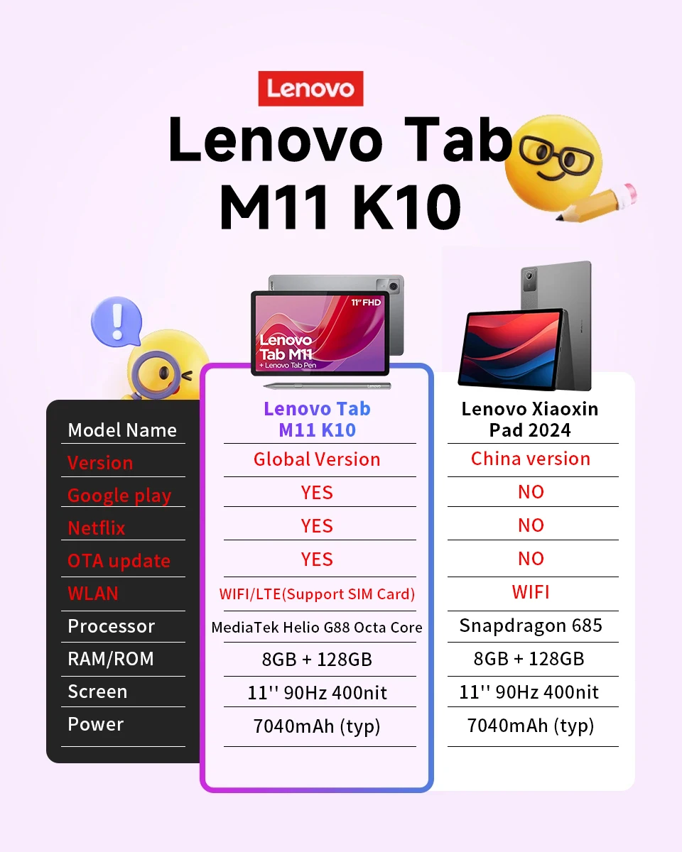 Global ROM Lenovo Tab M11 K10 11" 90Hz Display Android 13 L1 MediaTek Helio G88 8GB/128GB 7040mAh Battery Wifi Tablet 2025