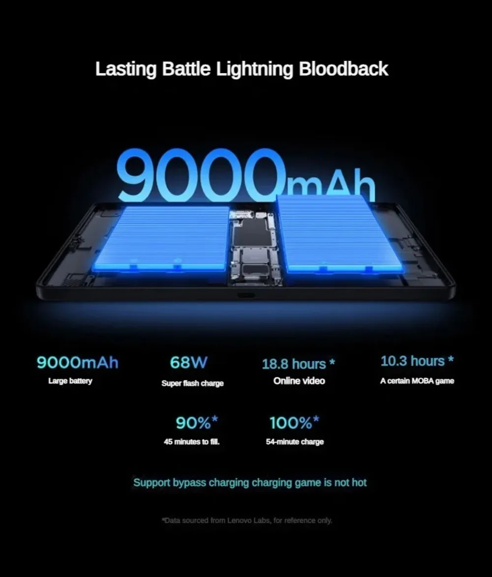 Original Lenovo Legion Y700 5th Gen TB323FU Gaming Tablet Snapdragon 8 Elite Gen5 8.8‘’ 3K 165Hz Display 9000mAh Android Pad PC