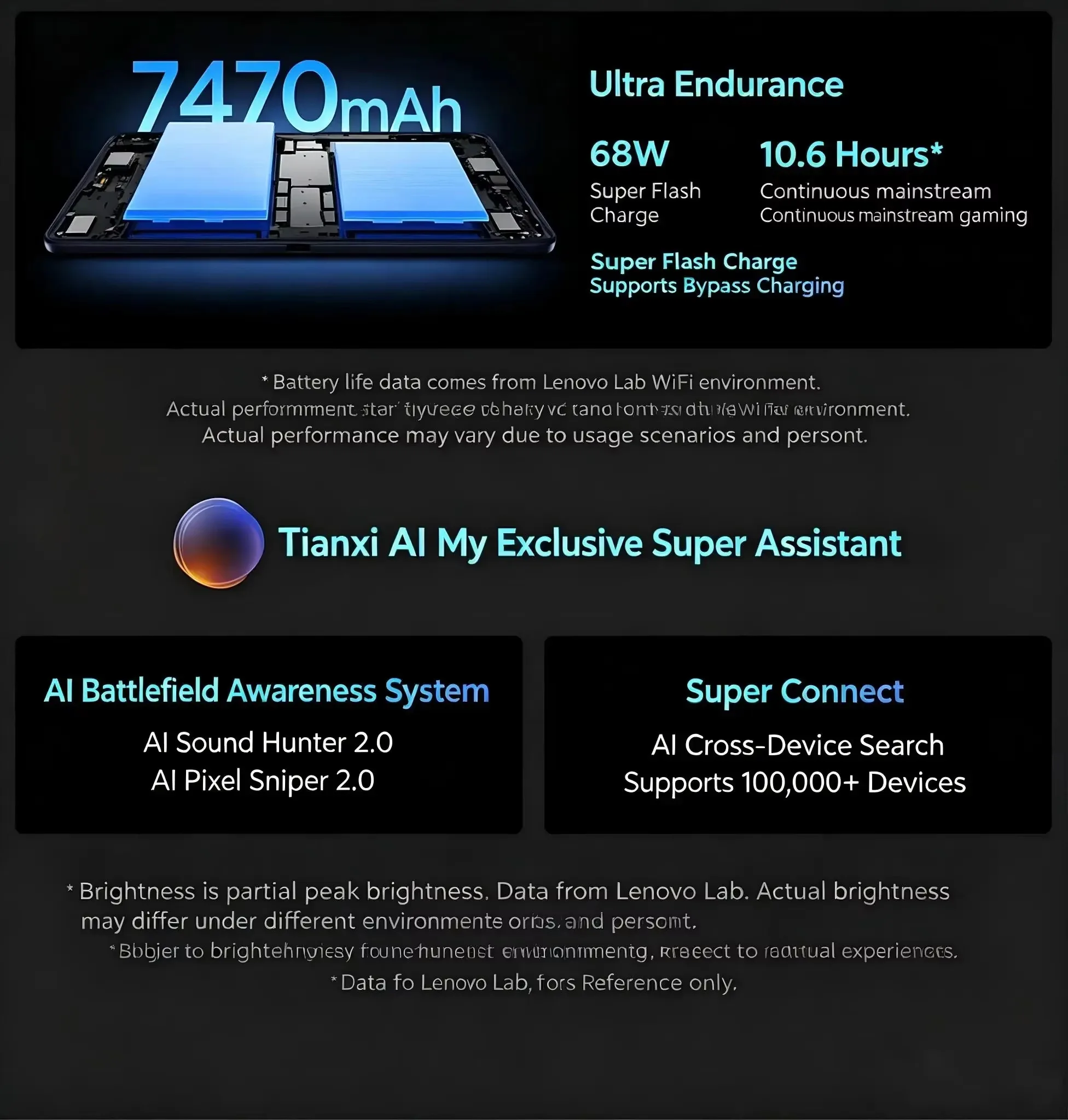 Lenovo Legion Y700 Ultimate Tablet 8.4" OLED 165Hz 2560x1600 4000nits Snapdragon 8 Elite Gen 5 7470mAh 68W 5G ESIM Gaming Pad