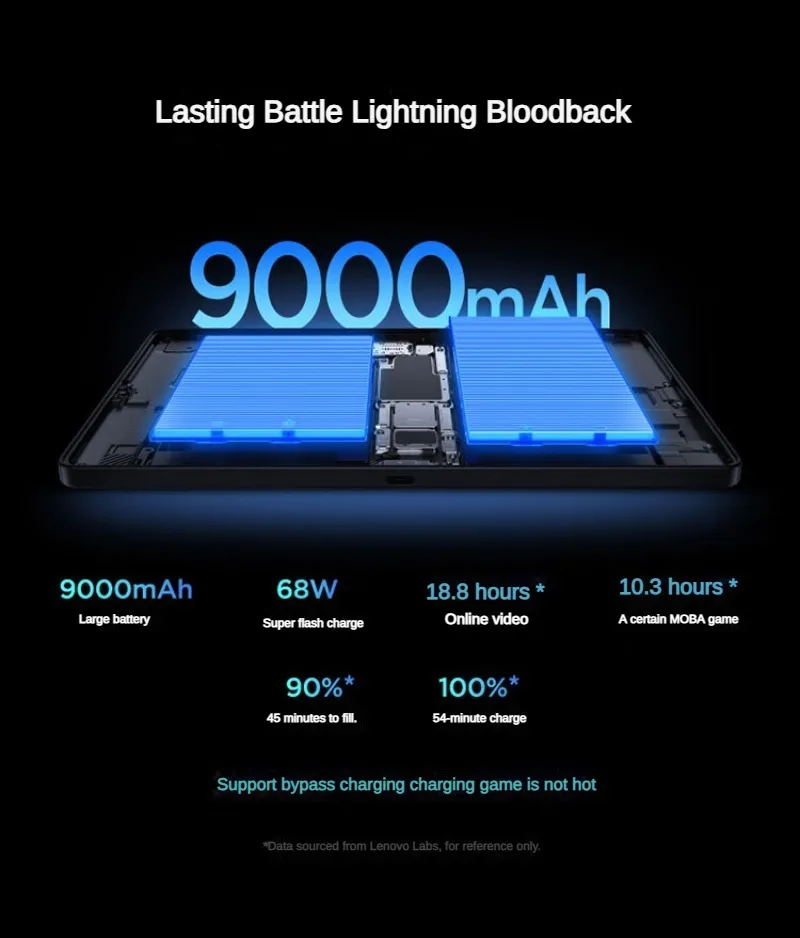 2026 New Lenovo Legion Y700 5th Gen 8.8'' TB323FU Qualcomm Snapdragon 8 Elite Gen 5 9000mAh Battery Gaming Tablet PC