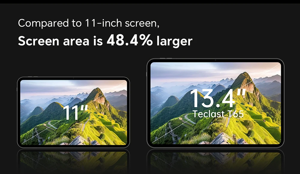 Teclast T65 Tablet 13.4" 2K 120Hz Dsiplay Unisoc T7280 Octa Core Max 26GB RAM 128GB/256GB ROM 8000mAh Android 16 Lte Tablets