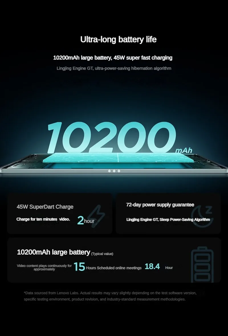 New Lenovo Xiaoxin Pad Pro13 2026 10200mAh 3.2K 13'' Snapdragon 8s Gen 4 3504*2190 Resolution 144Hz 45W TB376FC LCD Screen
