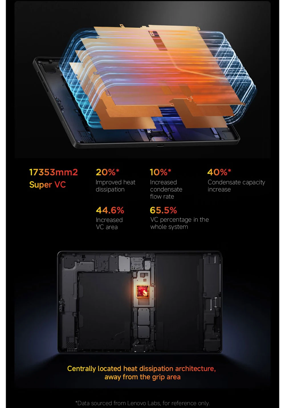 NEW 2026 Lenovo Legion Y700 Gen 5 AI Gaming Tablet TB323FU 8.8" 165Hz Display Snapdragon 8 Elite 9000mAh 256GB 512GB ROM PC