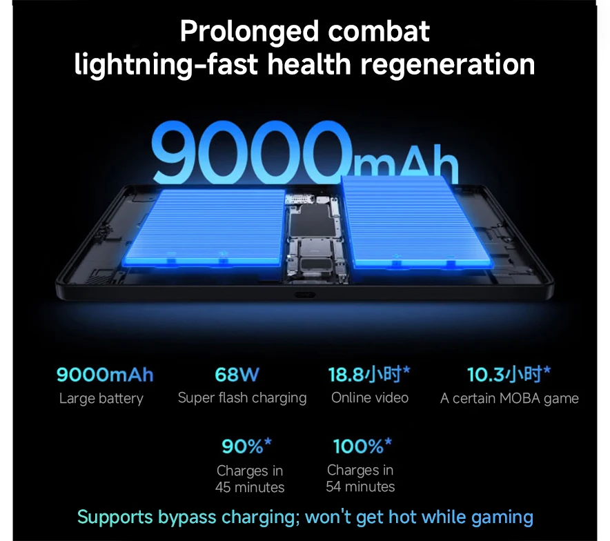 NEW 2026 Lenovo Legion Y700 Gen 5 AI Gaming Tablet TB323FU 8.8" 165Hz Display Snapdragon 8 Elite 9000mAh 256GB 512GB ROM PC