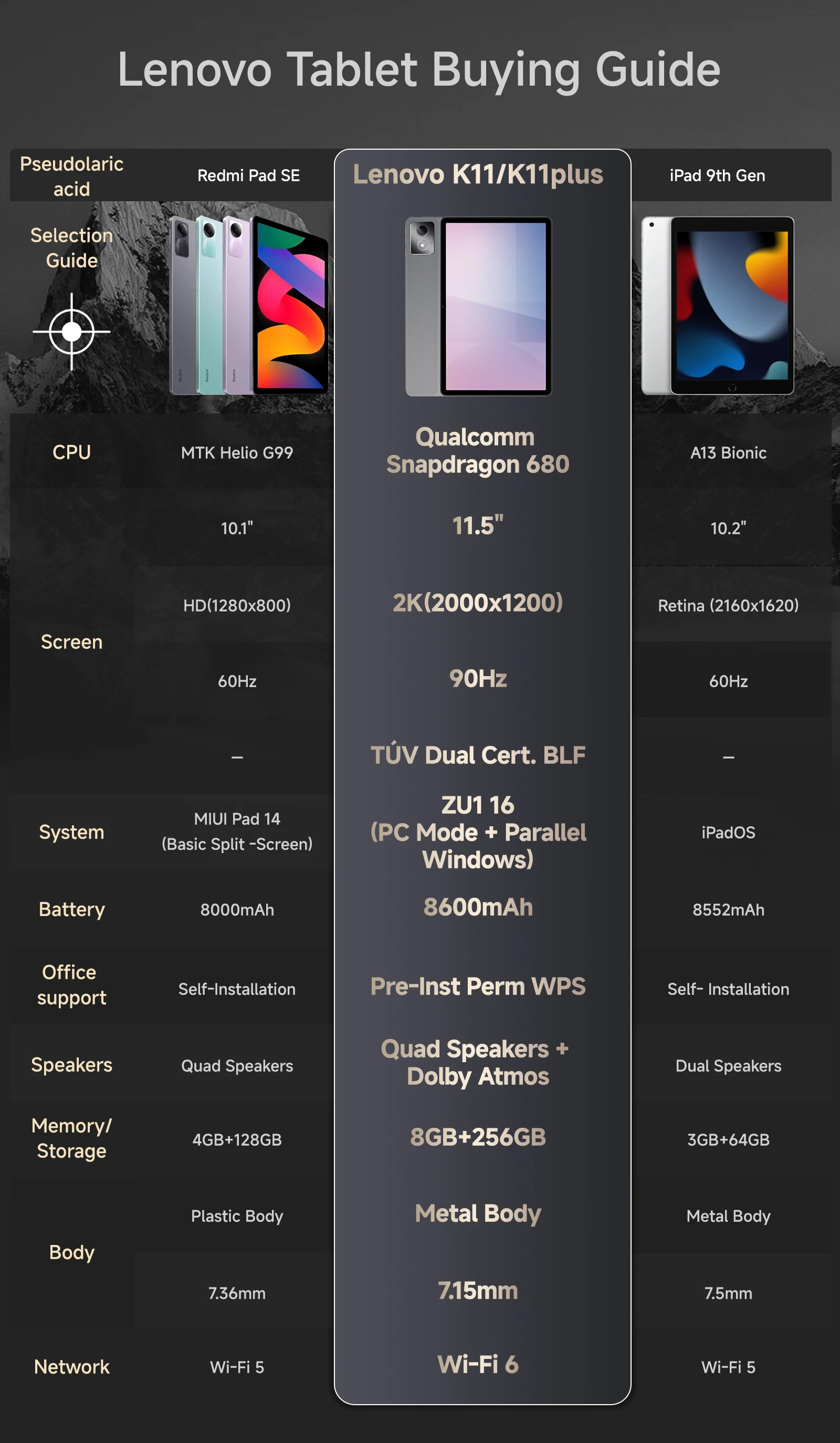 Global Firmware Lenovo K11/Plus Tablet WIFI 11.5" Snapdragon 680 Processor 8+256G /6+128 GPS 8600mAh Android14