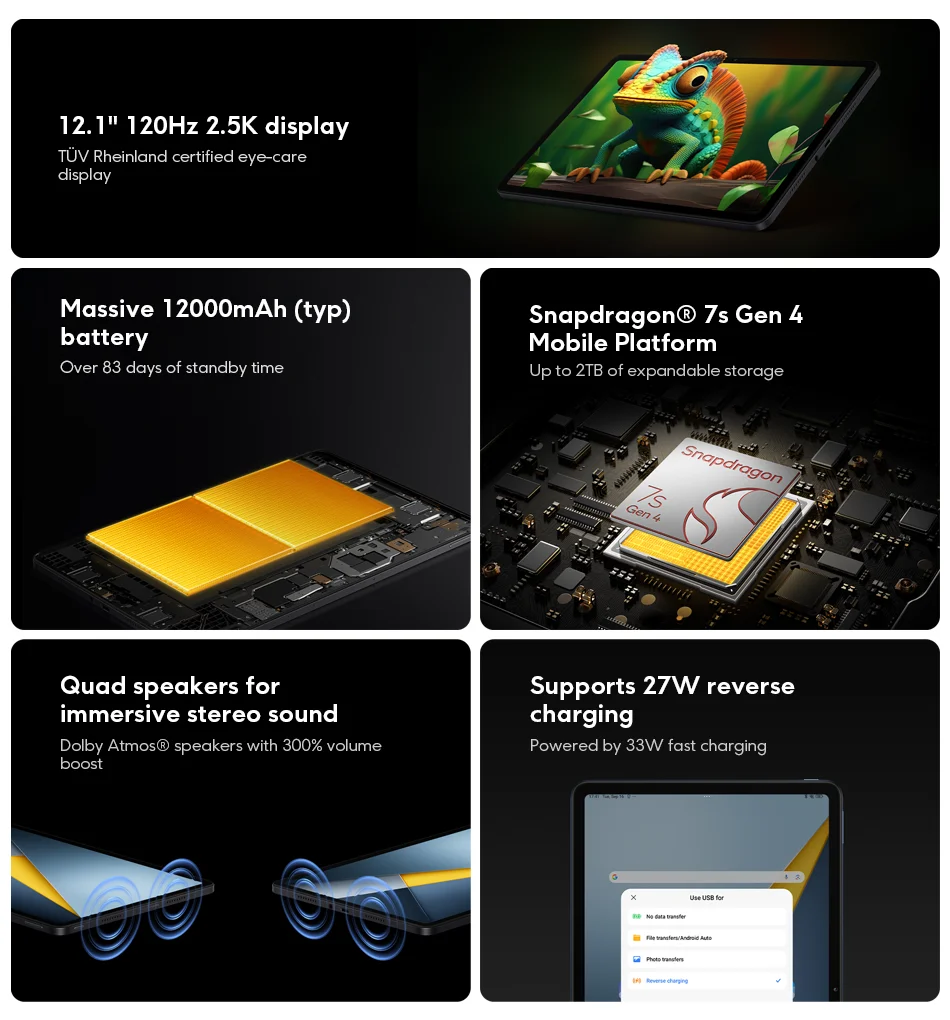 Original POCO Pad M1 Global Version Snapdragon 7s Gen 4 Tablet 12.1" 2.5K 120Hz Display 12000mAh Battery 27W Reverse Charge