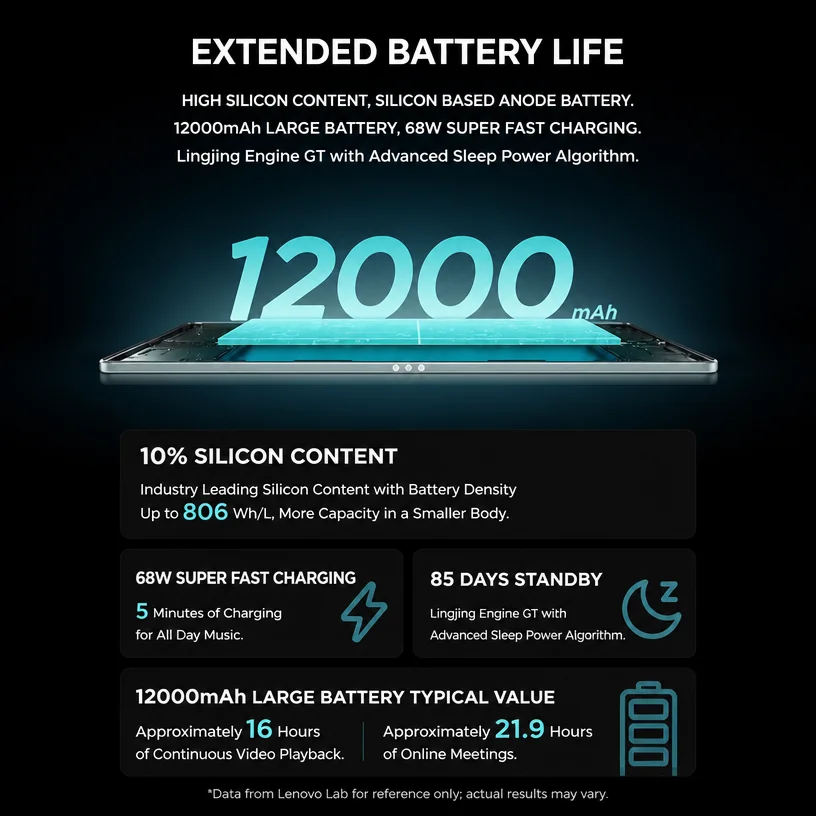 Hot Sale Lenovo Xiaoxin Pad Pro GT 13 AI Tablet Snapdragon 8 Elite 13.3" 3.5K 144Hz 12000mAh 68W Dolby Vision Android Tablet