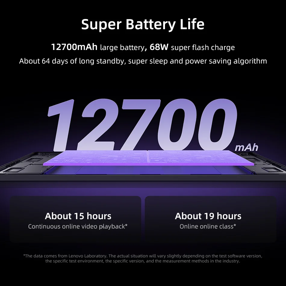 Lenovo Legion Y900 13 Snapdragon 8 Elite 13" 4K Display Wifi Tablet 12700mAh 68W Charging Dolby Vision Atmos Android Pad