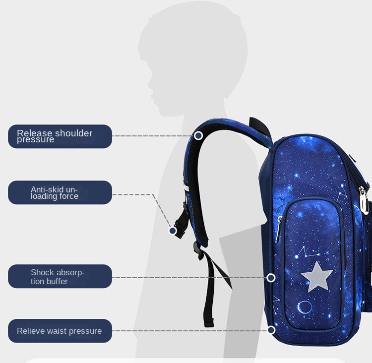 2025 Waterproof Children School Bags Boys Kids Book Bag Cartoon Schoolbag Orthopedic Primary School Backpack Mochilas Infantil