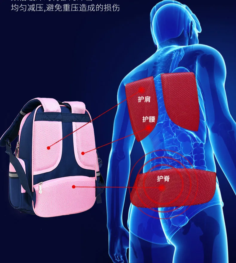 Children School Bags For Girls Orthopedic Backpack Kids Backpack Schoolbags Primary School backpack Set Kids Book Bag Mochilas