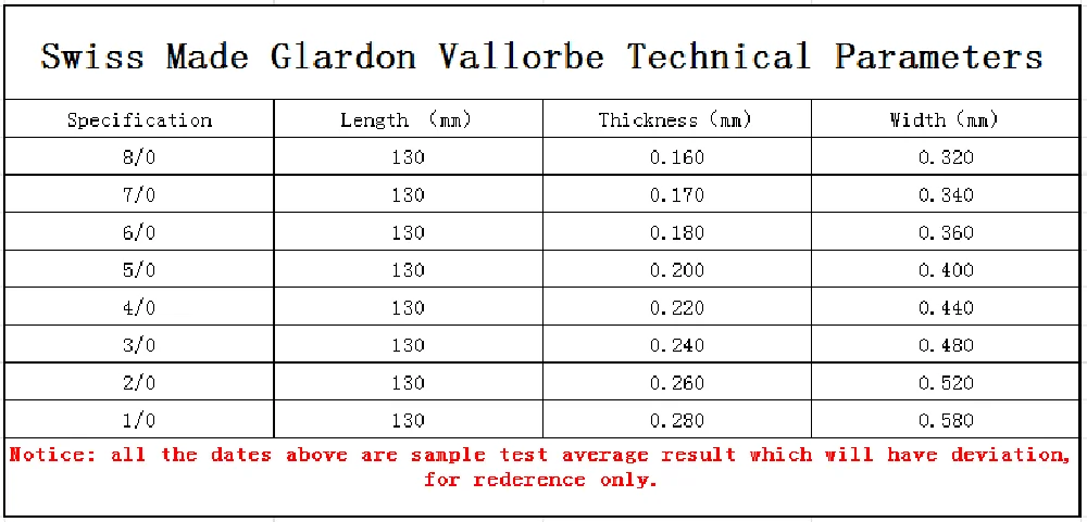 144 Pcs/Bag Glardon Vallorbe Saw Blades Jewellers Metal Bow Saw Cutters Blades Jewel Tools