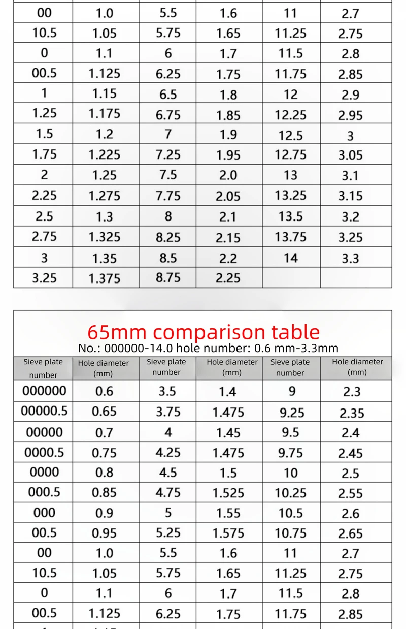 Stainless Steel Diamond Sieve for Gemstone Pearl Bead Sorting Durable Portable Diamonds Size Separator Set Jewelry Tools