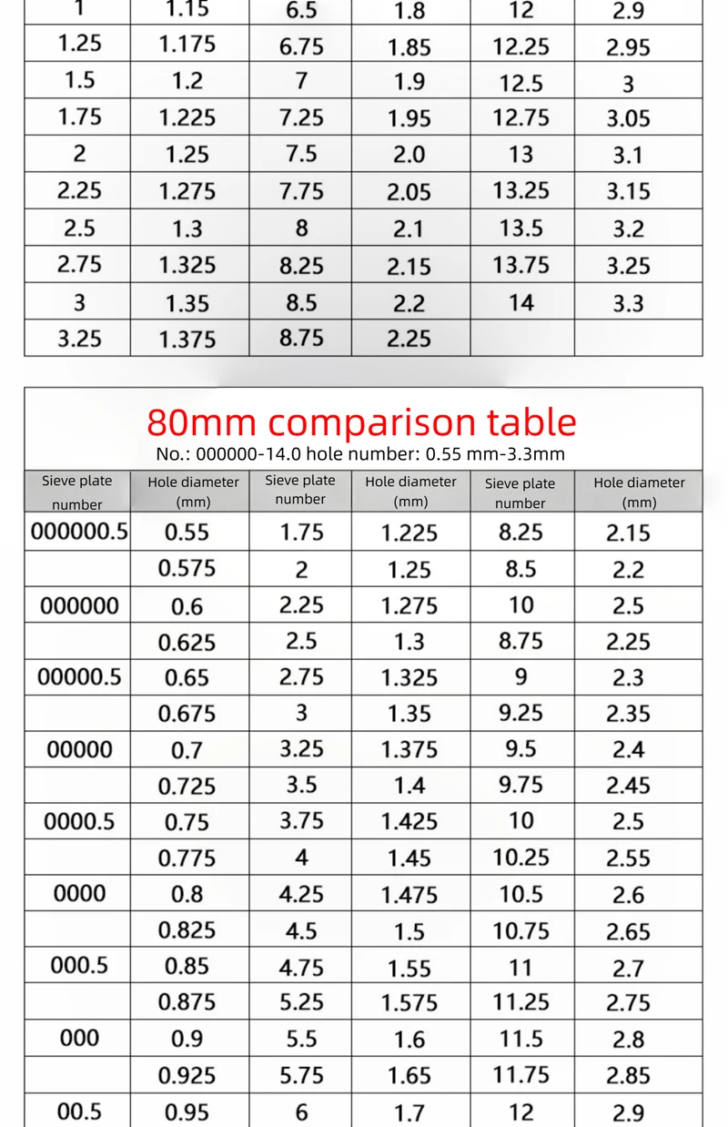 Stainless Steel Diamond Sieve for Gemstone Pearl Bead Sorting Durable Portable Diamonds Size Separator Set Jewelry Tools