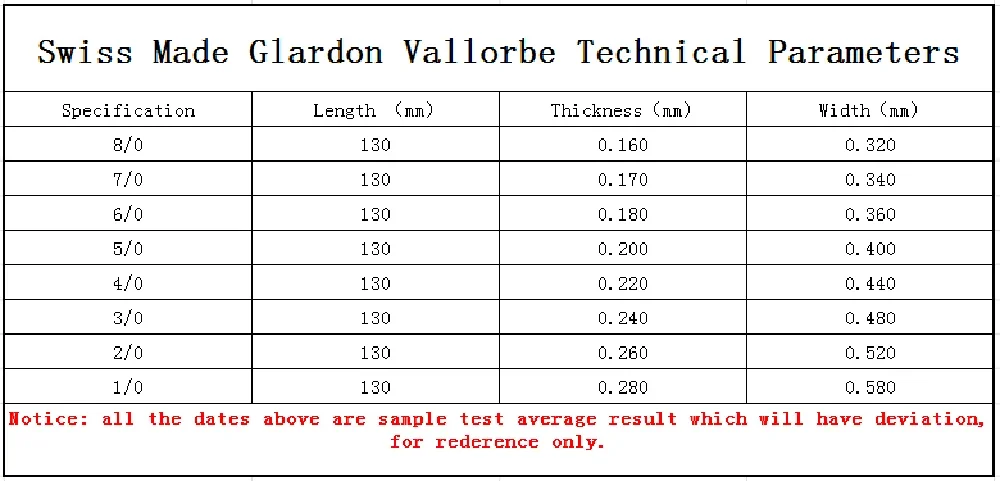 Super 144 Pcs/Bag Glardon Vallorbe Saw Blades Jewellers Metal Bow Saw Cutters Blades Jewel Tools