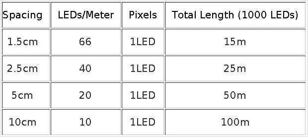 WS2811 5V RGB Outdoor Lights Garland LED Curtain Strip Waterproof Programmable Addressable Cuttable for Arduino Raspberry Pi