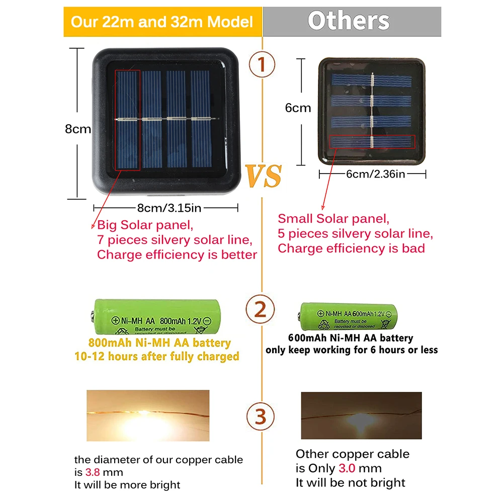 LED Solar Lights Outdoor Fairy Lights Birthday Wedding Courtyard Terrace Decoration Festival Garden Party Solar Lights