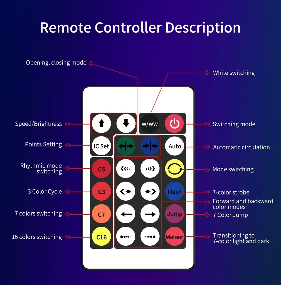 Bluetooth APP Control 5V USB LED Fireworks Light Garland RGBIC String Lights Music Sync Bedroom Wedding Party Christmas Decor
