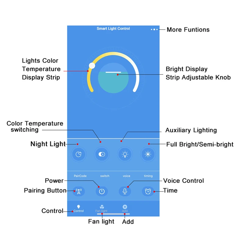 Modern Led Living Room Chandeliers Dining Table Ceiling Chandelier Kitchen Hanging Light Fixture Dimmable Indoor Lighting Lamp