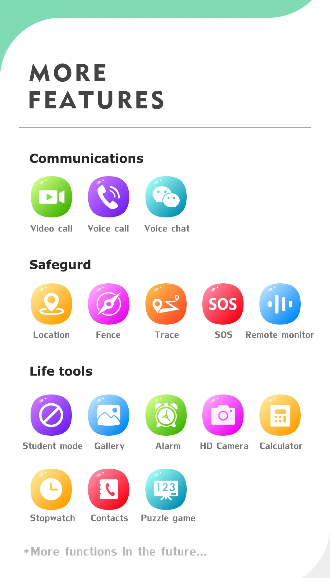 Smart Watch 4G Sim Card Kids GPS WiFi Video Call Tracker Location SOS Call Back Monitor Phone Watch Smartwatch Children Gifts