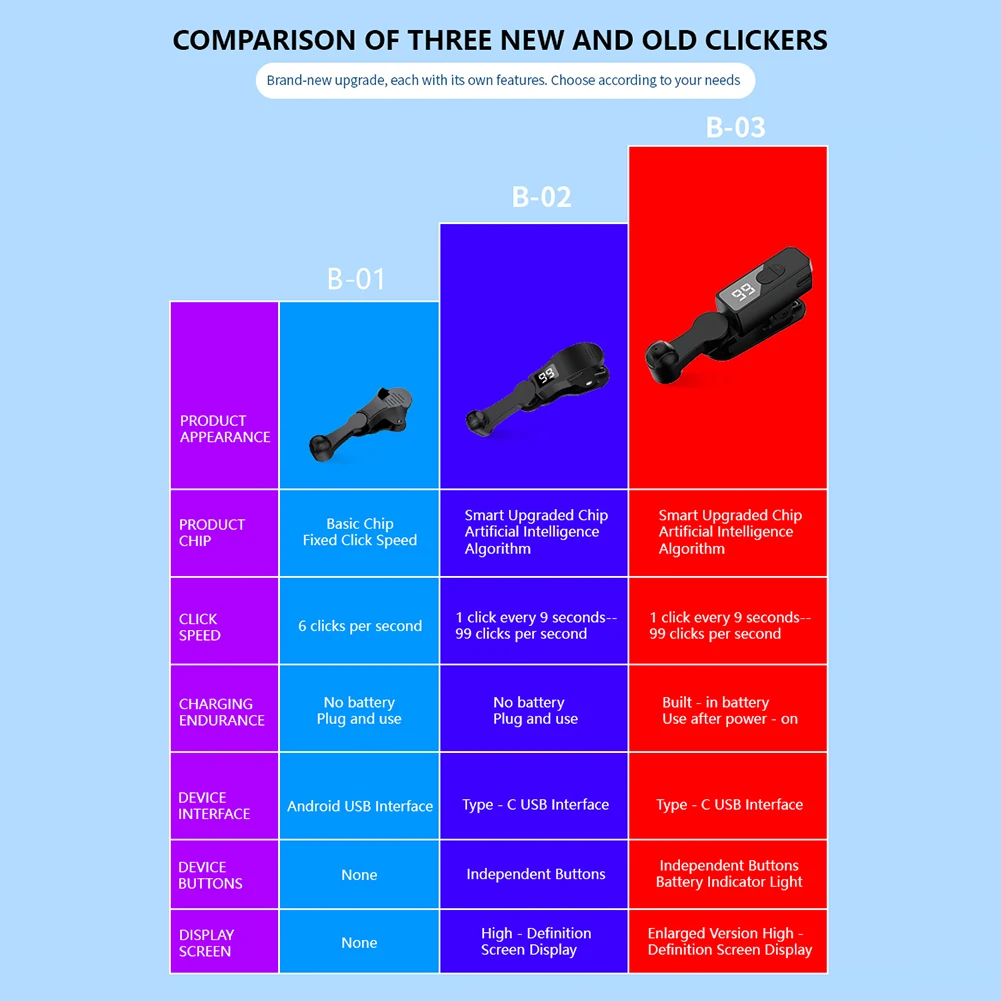 Auto Clicker for Phone Phone Screen Device Speed Clicker Automatic Clicker for Game Live Broadcasts Likes Reward Task