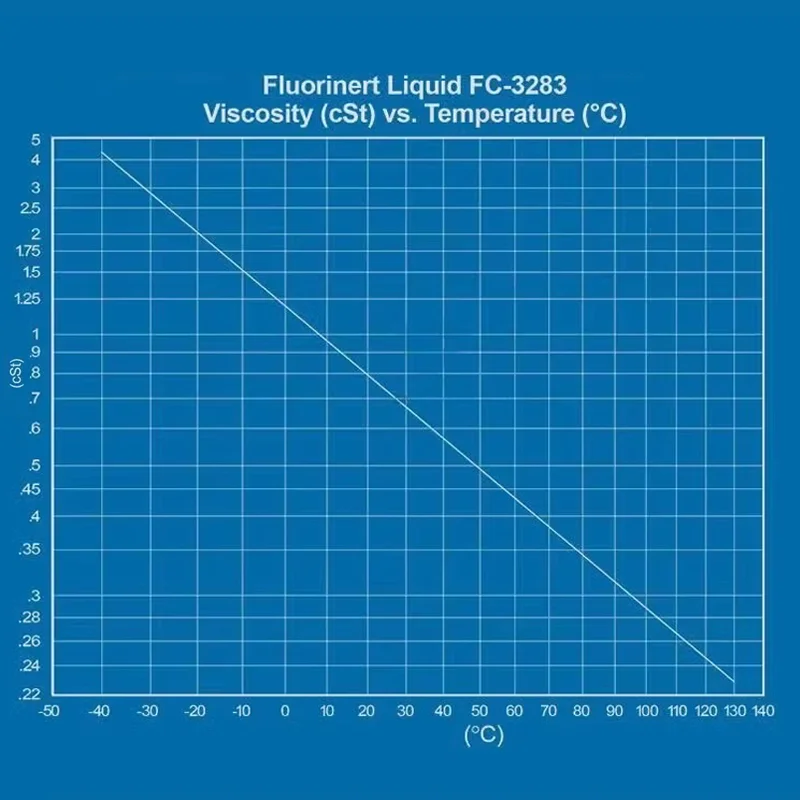 Fluorinert FC-3283 FC-40 Electronic Fluoride Liquid Semiconductor Coolant FC 3283 FC 40 FC3283 FC40 Original Product