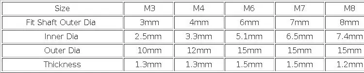 Uxcell 10pcs M3/4/6/7/8/10/14/16 Internal Tooth Washer 304Stainless Steel Locking Speed Clip Hardware Anti-corrosion