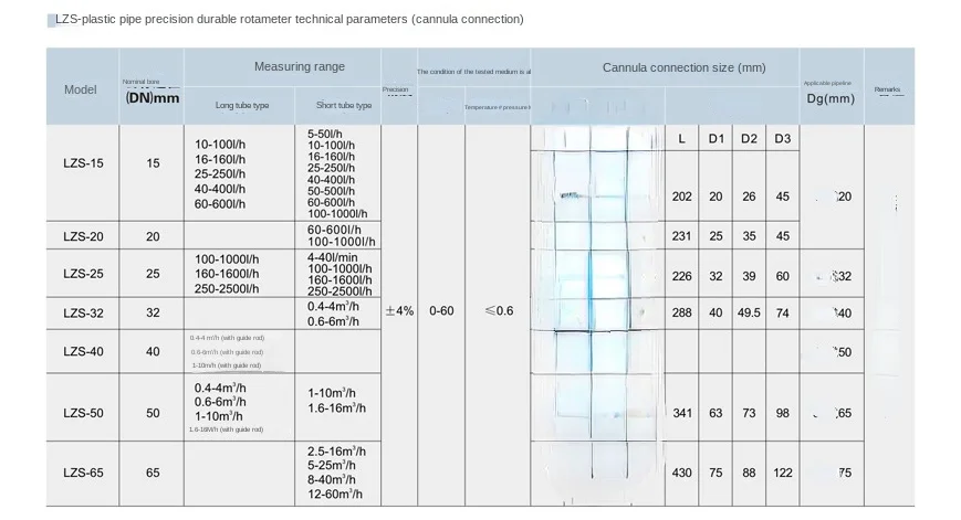 Short LZS-15/25/32/40/50 60 100 160 250 400 600 1000 LPH Plastic Piping Liquid Float Flowmeter Water Flow Meter Rotameter