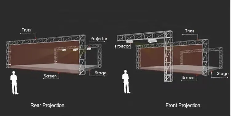 Transparent Holographic Mesh 3D Hologram Hologram Gauze 7mx30m Stage Projection Screen Outdoor Exhibition Museum Customizable