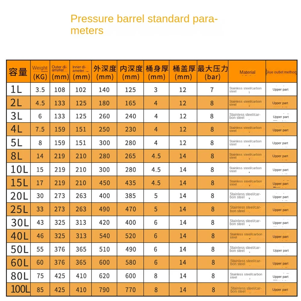 Dispenser Pressure Tank 304 Stainless Steel Pressure Barrel Dispensing Valve Fluid Dispensing Storage Bucket 1L