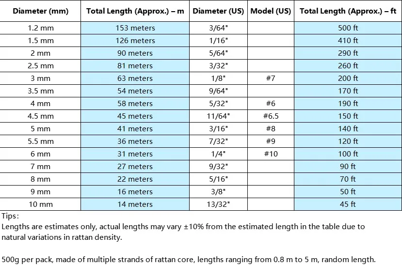 Narural Rattan Spline 1–10 mm, 500 g Round, Caning Material, Reed Spline, Basket Weaving Supplies For Cane Webbing Groove Chair
