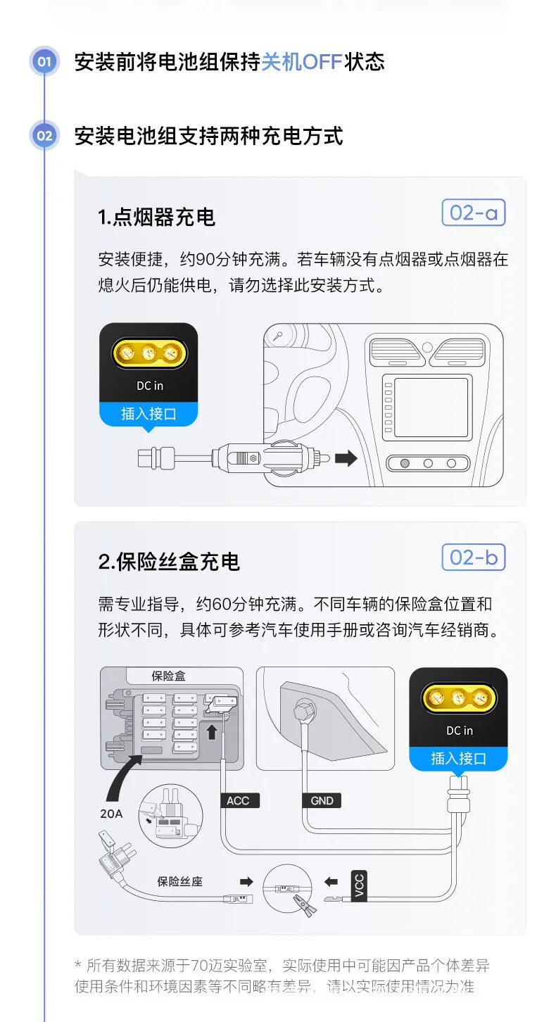 70-Mile Car Parking Monitoring Large-capacity on-board Power Supply All-day Monitoring and Protection Vehicle Battery PS1001