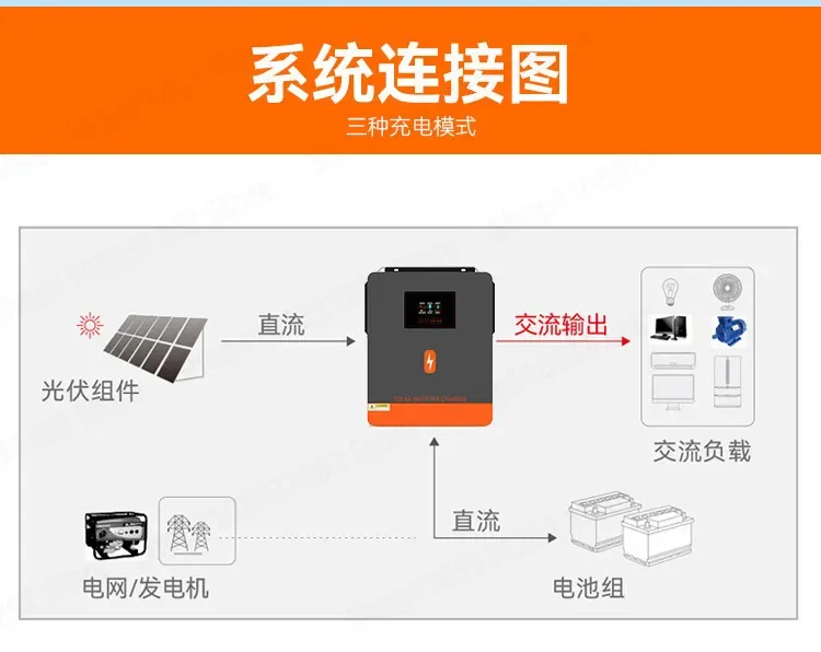 4.2KW 6.2KW 230V Solar Hybrid Inverter Grid Tie Off Grid All in One Battery Optional AC Backup