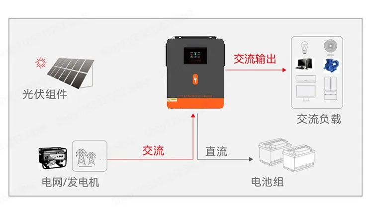 4.2KW 6.2KW 230V Solar Hybrid Inverter Grid Tie Off Grid All in One Battery Optional AC Backup