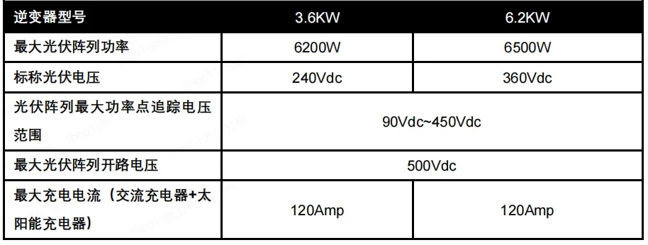 4.2KW 6.2KW 230V Solar Hybrid Inverter Grid Tie Off Grid All in One Battery Optional AC Backup