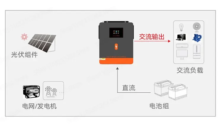 4.2KW 6.2KW 230V Solar Hybrid Inverter Grid Tie Off Grid All in One Battery Optional AC Backup