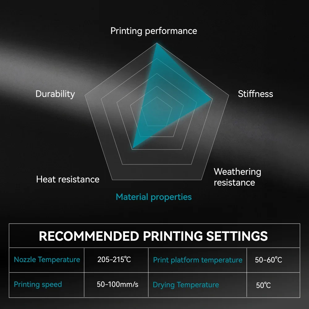 SUNLU 1Roll PLA Matte Filament 1.75mm 1kg Spool (2.2lbs) Smooth Matte Finish Neatly Wound Filament Fit Most FDM Printer
