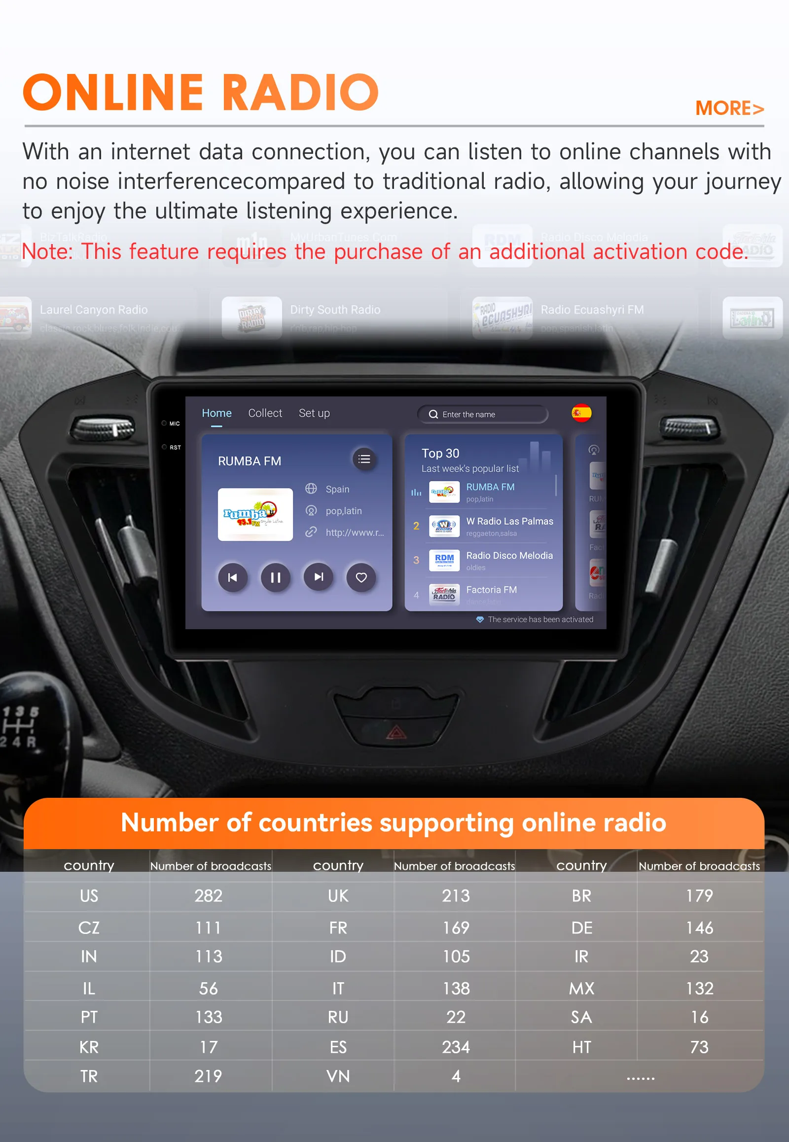 Hizpo 8G 128G Android Auto Carplay Car Radio For Ford Transit Tourneo Custom 2013-2021 Multimedia Video Player Navigation GPS BT