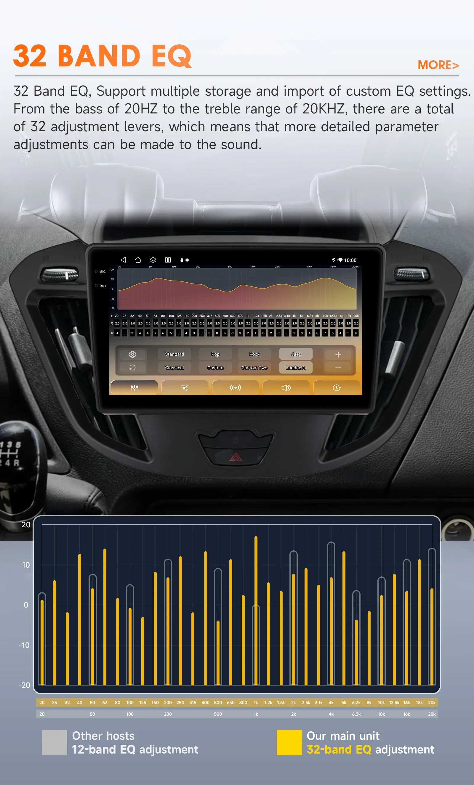 Hizpo 8G 128G Android Auto Carplay Car Radio For Ford Transit Tourneo Custom 2013-2021 Multimedia Video Player Navigation GPS BT