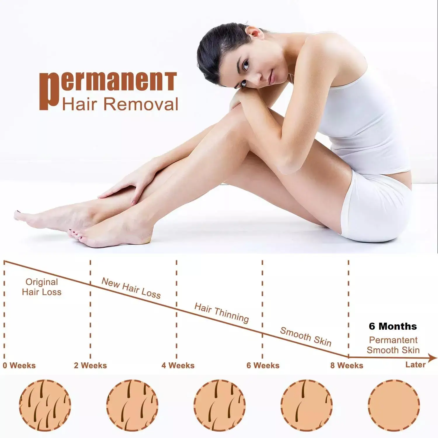 Portable 808 3wave Diode Permanent Hair Remove Fast Depilation Painfree Follicle Penetration Skin Rejuvenation Device