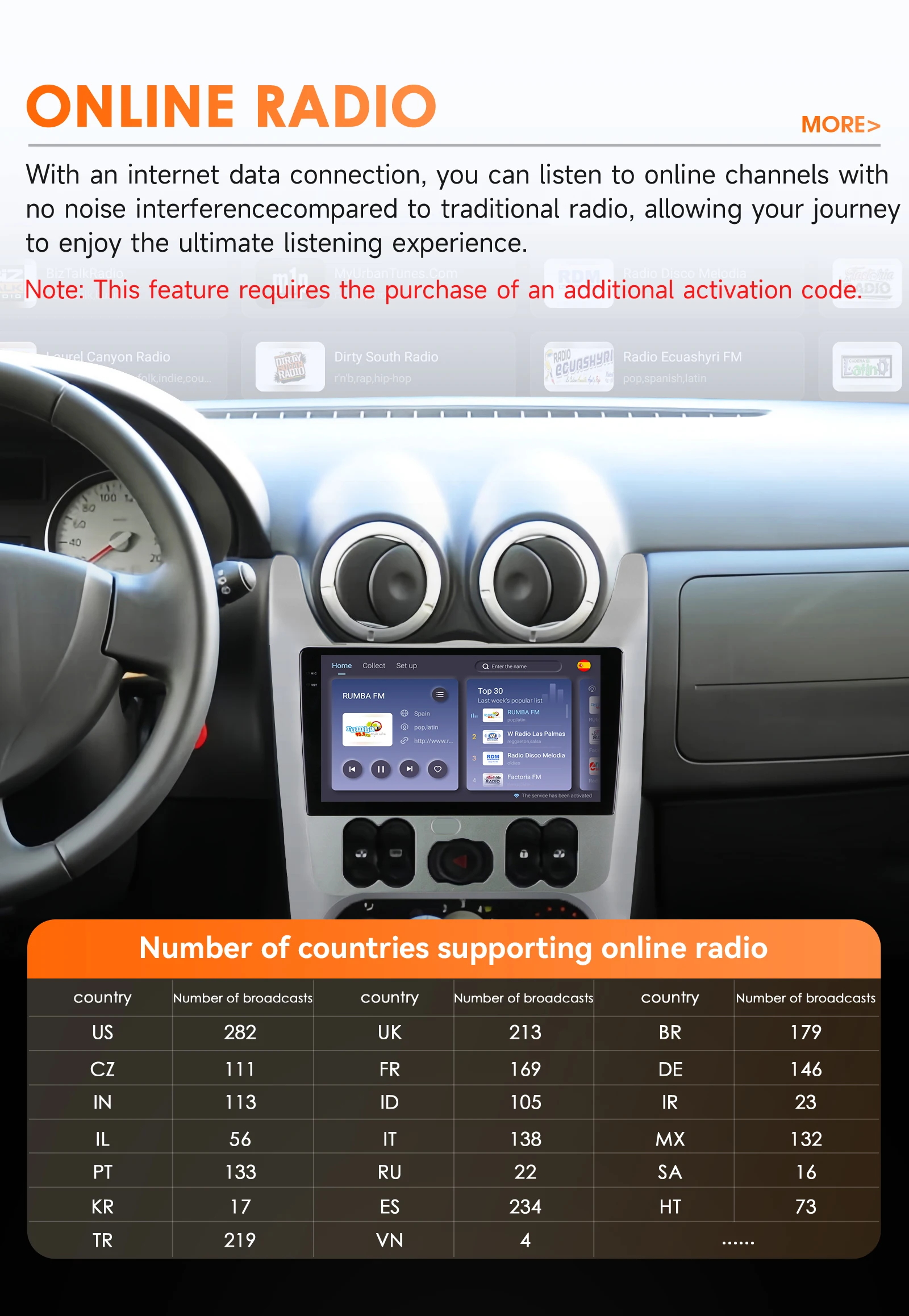 Hizpo Android 14 2Din Car Radio for Lada Renault Logan 1 Sandero 2009-2015 For Lada Largus 2012-2020 Carplay Navigation Stereo