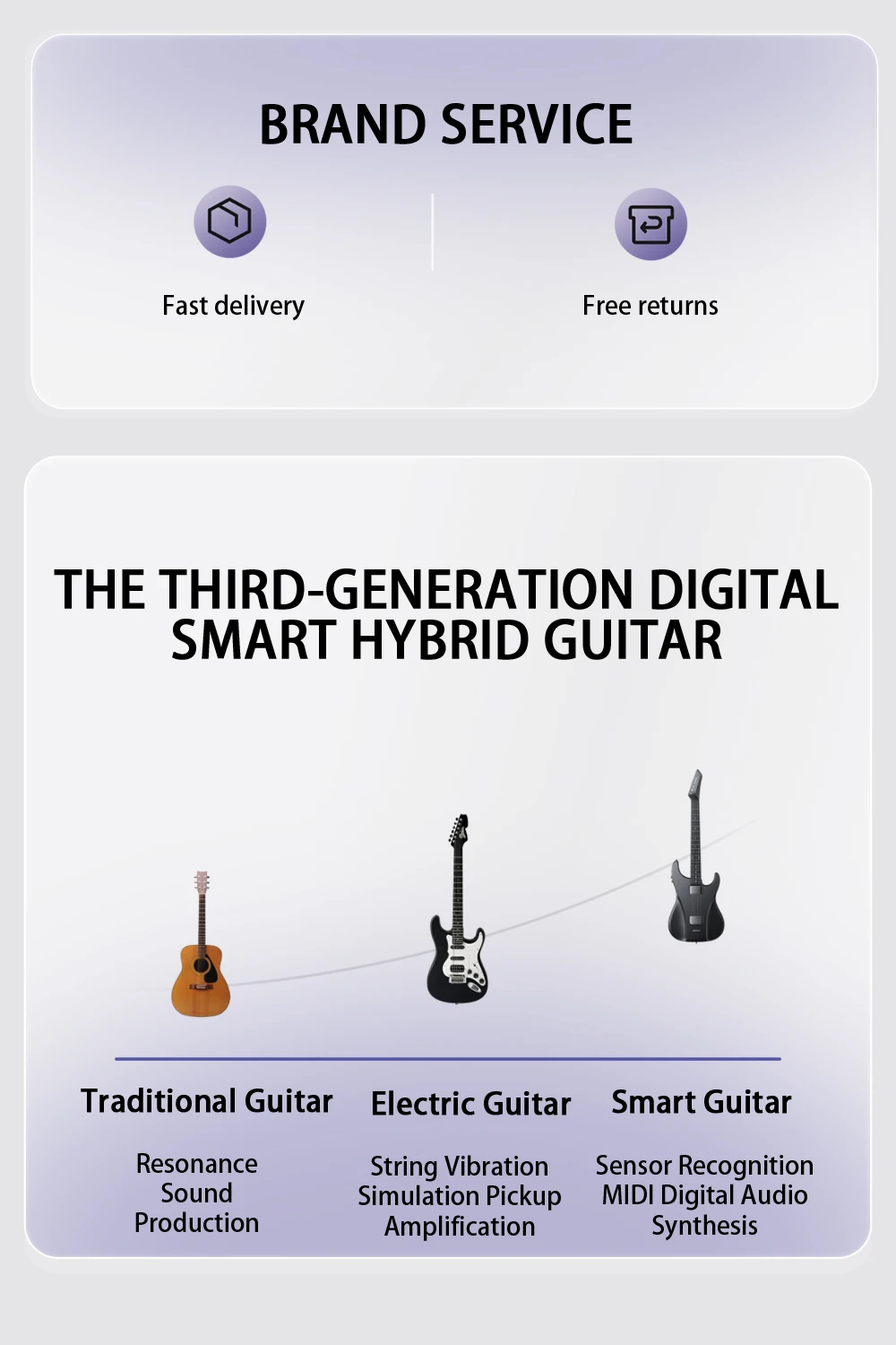 AeroBand Guitar Electric Guitar Pain-Free Silicone String Travel All-in-One 9 Sound Styles Acoustic Bass With Speaker Microphone