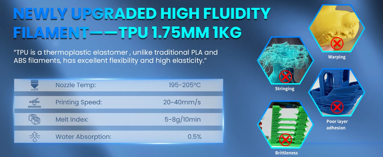 SUNLU 3D Filament ABS/TPU/EASY ABS/ASA 1.75mm 2Roll 1KG(TPU 0.5KG/Roll) 3D Printer Filament for 3D Printer