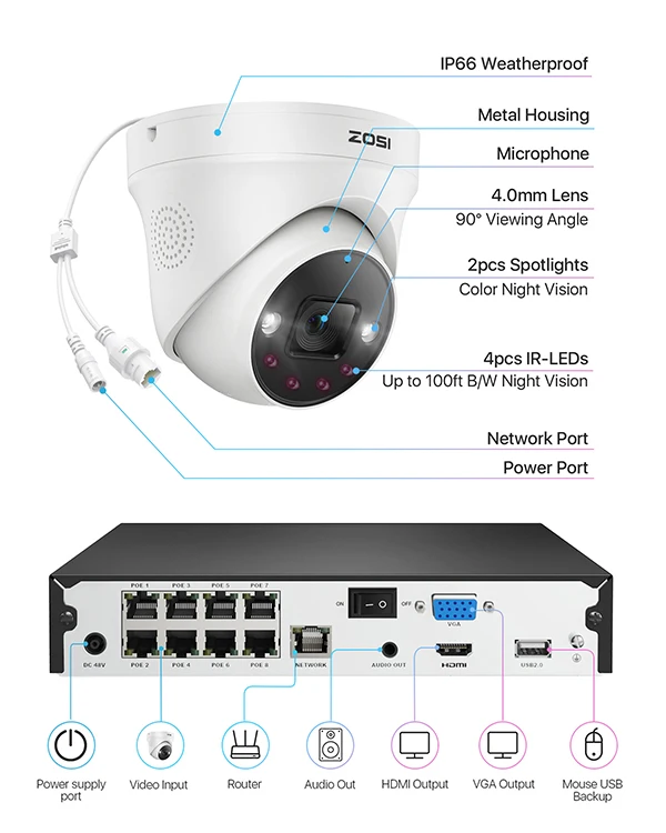 ZOSI 4K 8MP 5MP POE Video Surveillance Kit 8CH H.265 Home CCTV NVR Set Color Night Vision AI Detection IP Security Camera System
