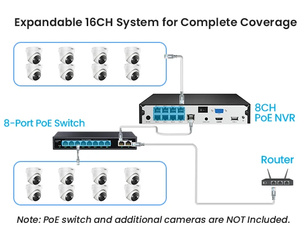 ZOSI 4K 8MP 5MP POE Video Surveillance Kit 8CH H.265 Home CCTV NVR Set Color Night Vision AI Detection IP Security Camera System