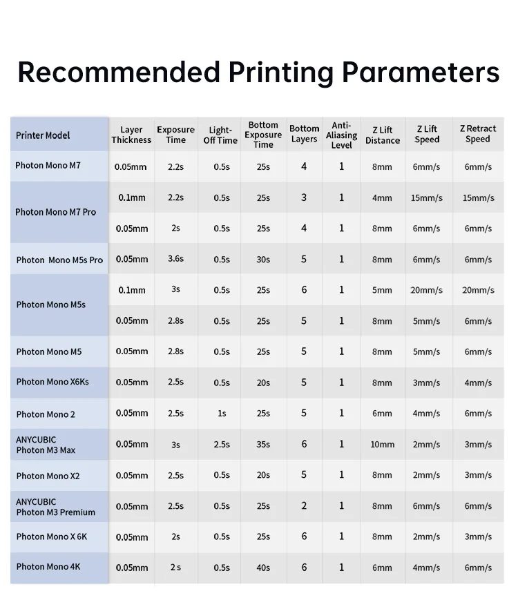 ANYCUBIC 405nm UV Standard Resin / Standard Resin V2 For LCD 3D Printer Photon Mono M7 3D Printing Resin UV Sensitive Resin 1kg